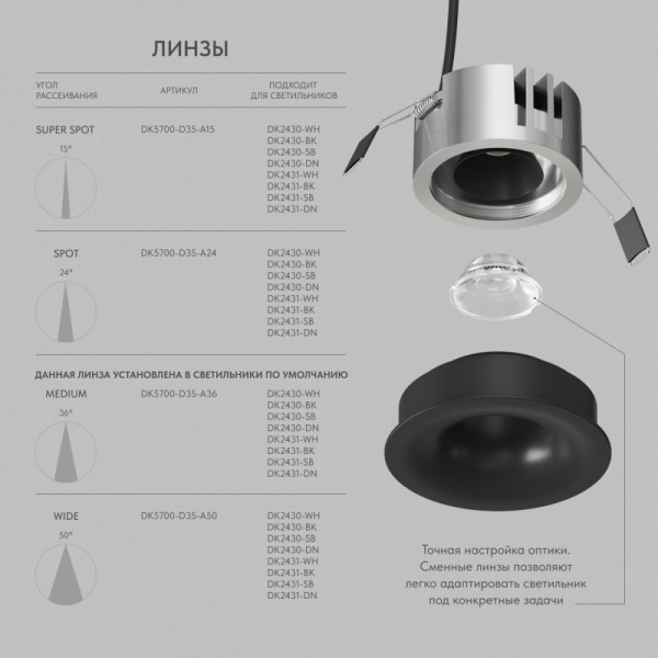 Встраиваемый светильник Denkirs DK2430-BK