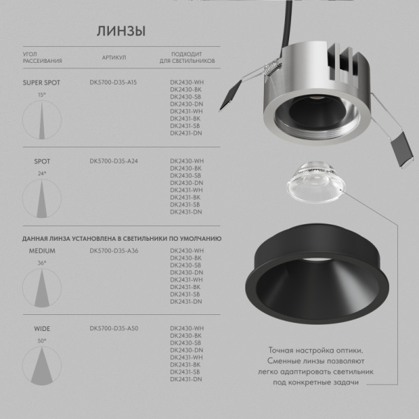 Встраиваемый светильник Denkirs DK2431-BK